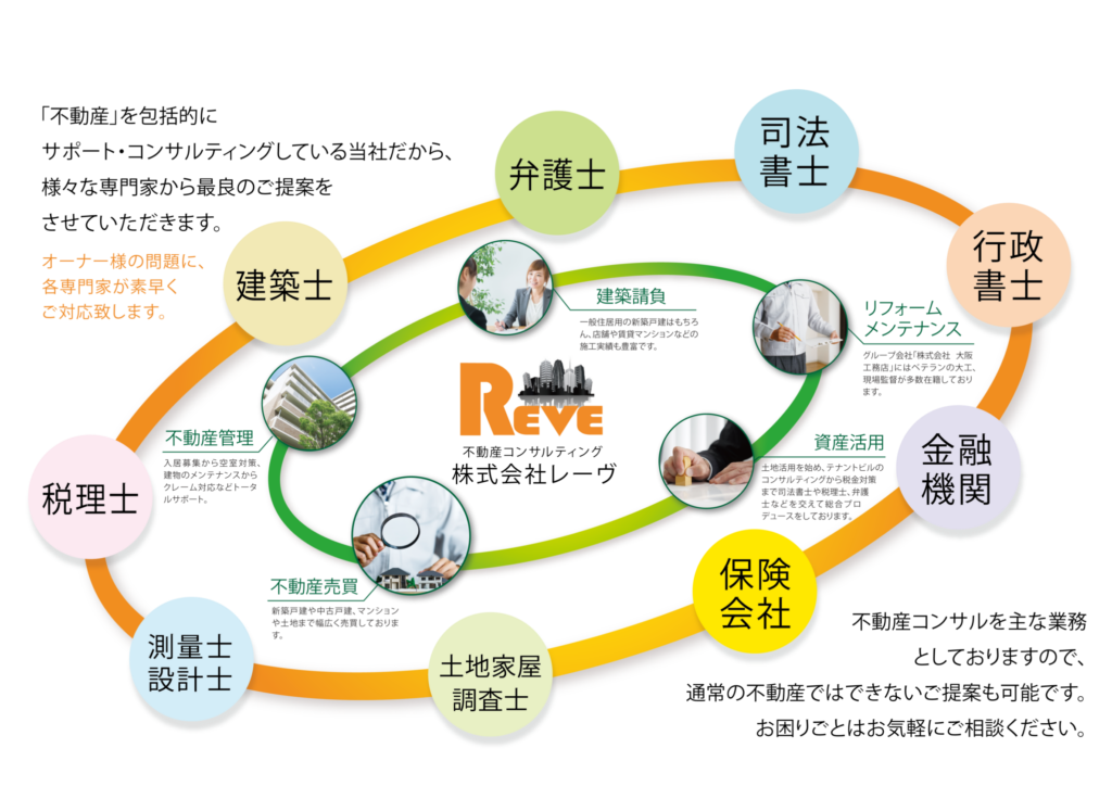 会社概要図